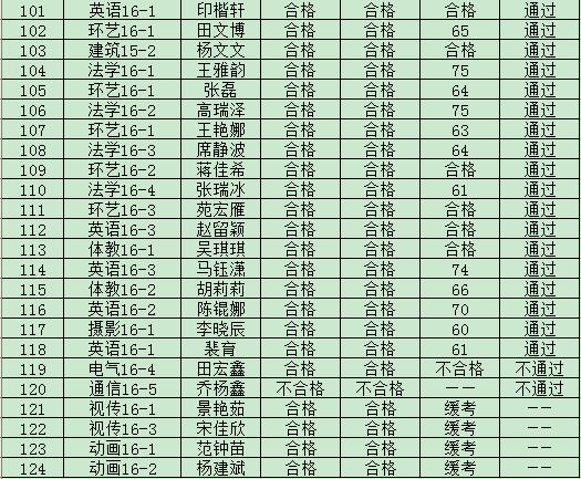 44118太阳成城集团2019年度入党积极分子培训班结业成绩