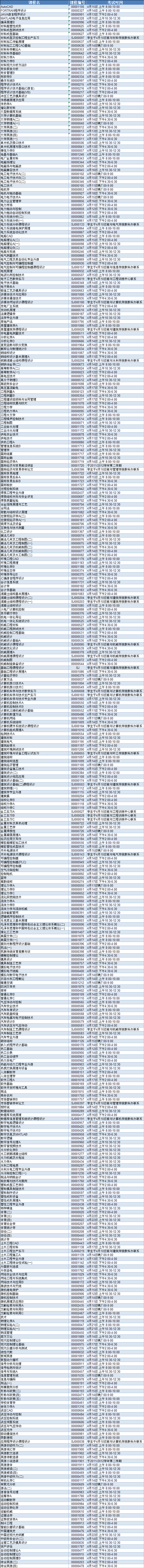 2011/2012学年第二学期重修考试安排