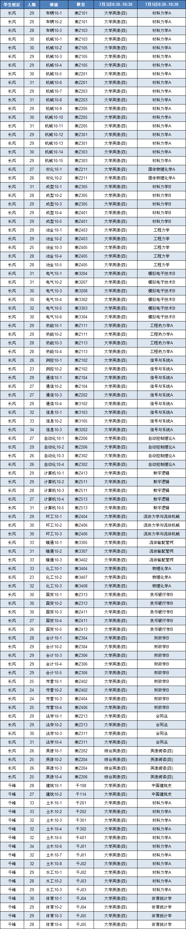 44118太阳成城集团2011/2012学年第二学期期末考试安排