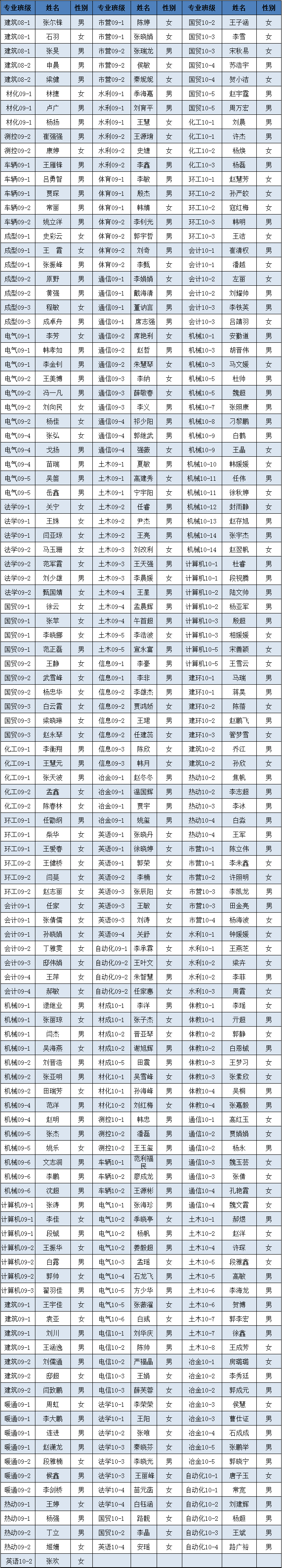 44118太阳成城集团2012年3月推优公示 