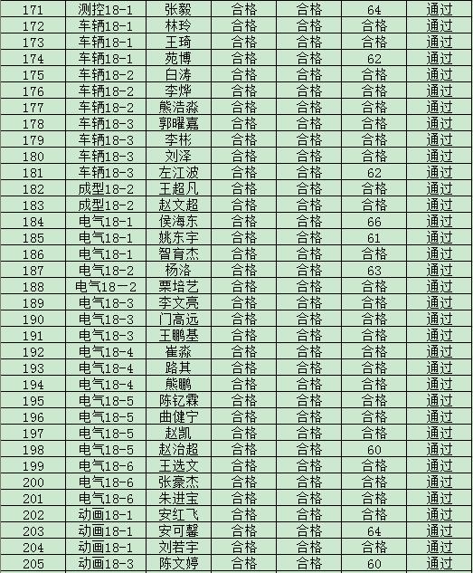 44118太阳成城集团2019年度入党积极分子培训班结业成绩