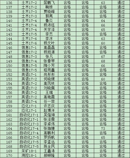 44118太阳成城集团2019年度入党积极分子培训班结业成绩