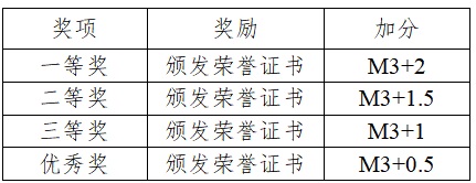 44118太阳成城集团第二届“创艺家”非遗文化创意设计大赛通知