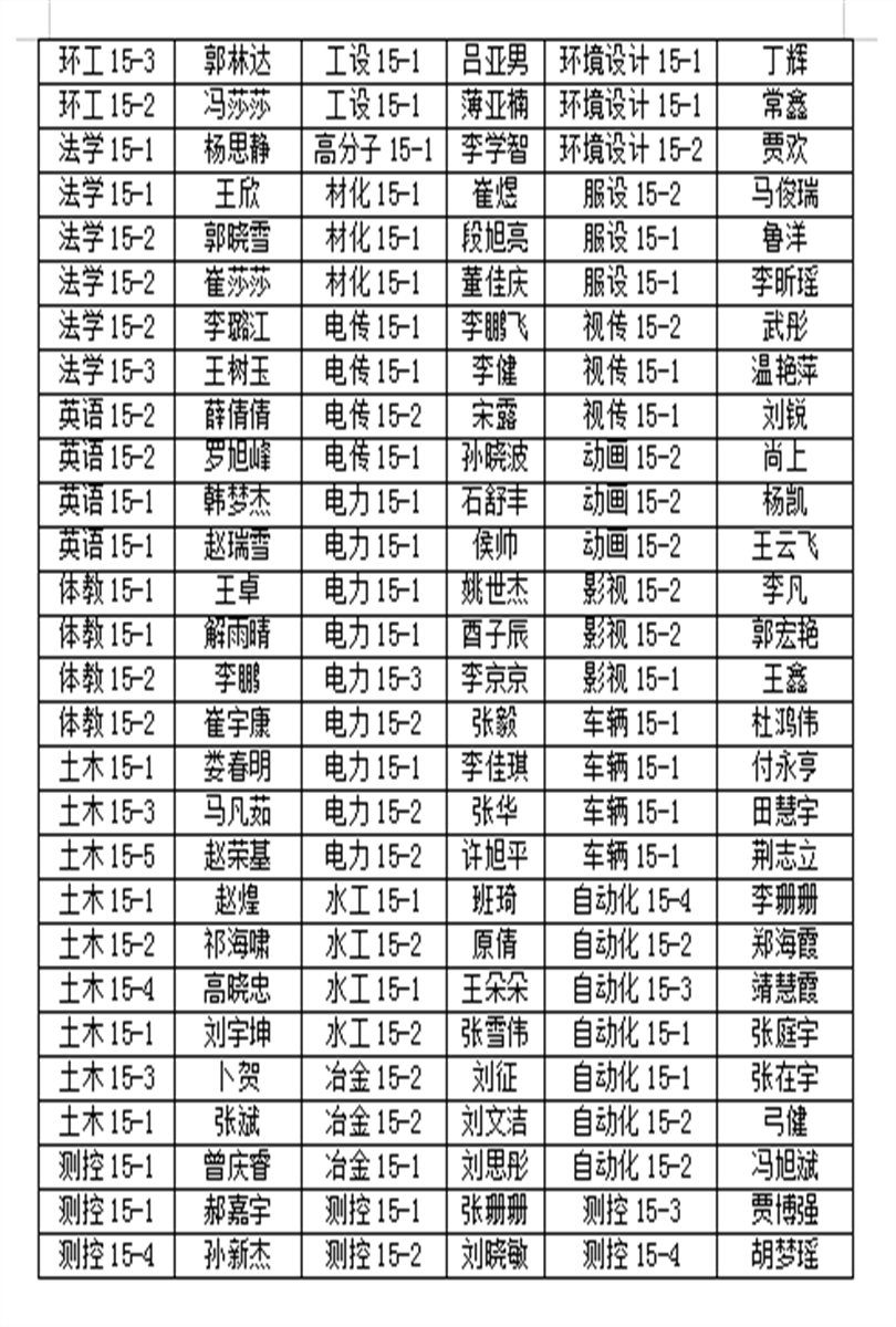 44118太阳成城集团2019届优秀毕业生表彰名单公示