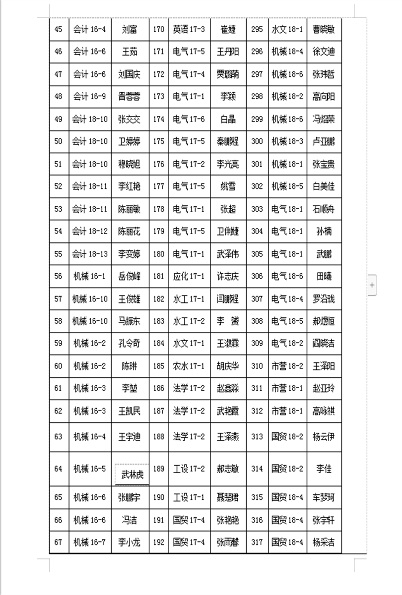 2018-2019学年国家励志奖学金推荐学生名单公示